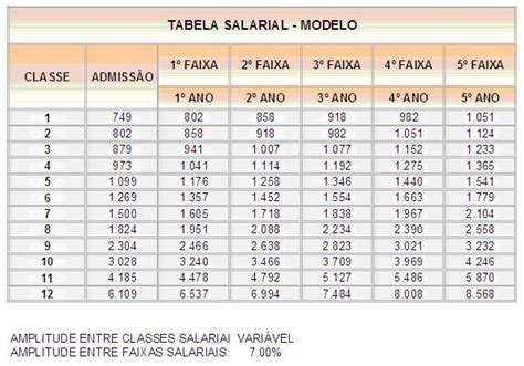 Salários de Vendedor da empresa Prada .